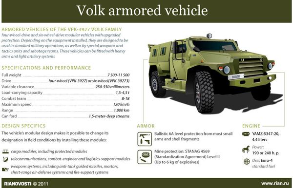 Specifications of the Volk armored vehicle - Sputnik International