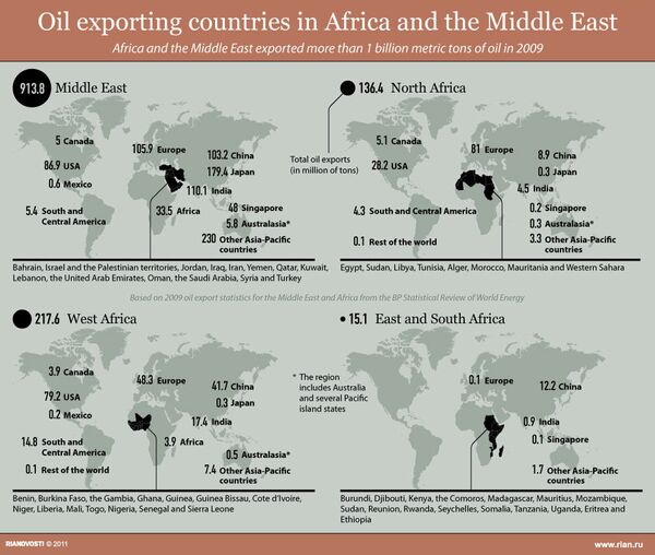 Oil exporting countries in Africa and the Middle East - Sputnik International