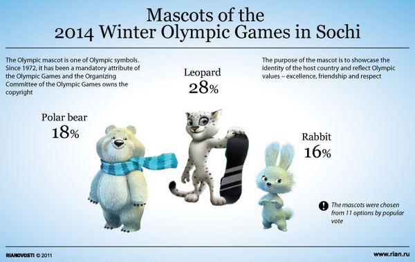 Mascots of the Winter Olympics in Sochi - Sputnik International