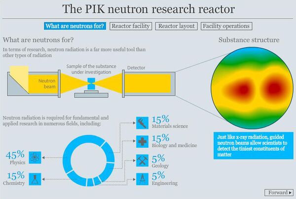 The PIK neutron research reactor - Sputnik International