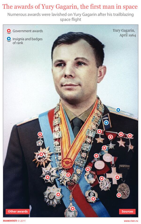 The awards of Yury Gagarin, the first man in space - Sputnik International