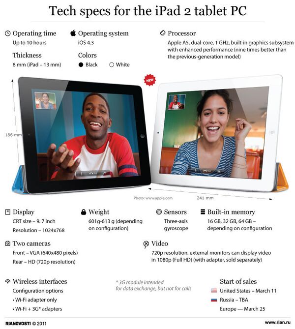 Tech specs for the iPad 2 tablet PC - Sputnik International