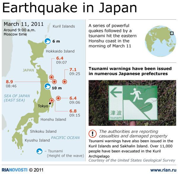Recent series of quakes in Japan - Sputnik International