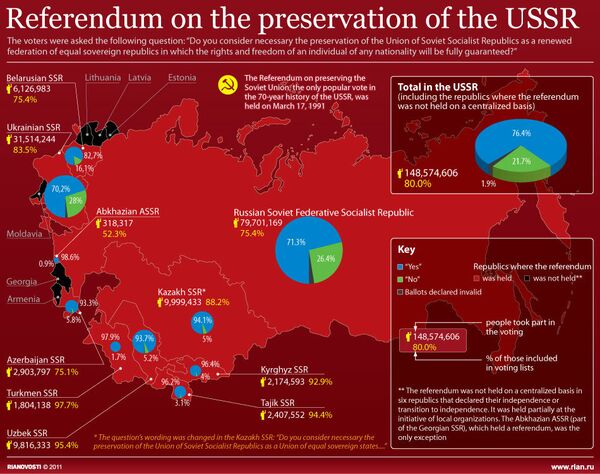 Referendum on the preservation of the USSR - Sputnik International