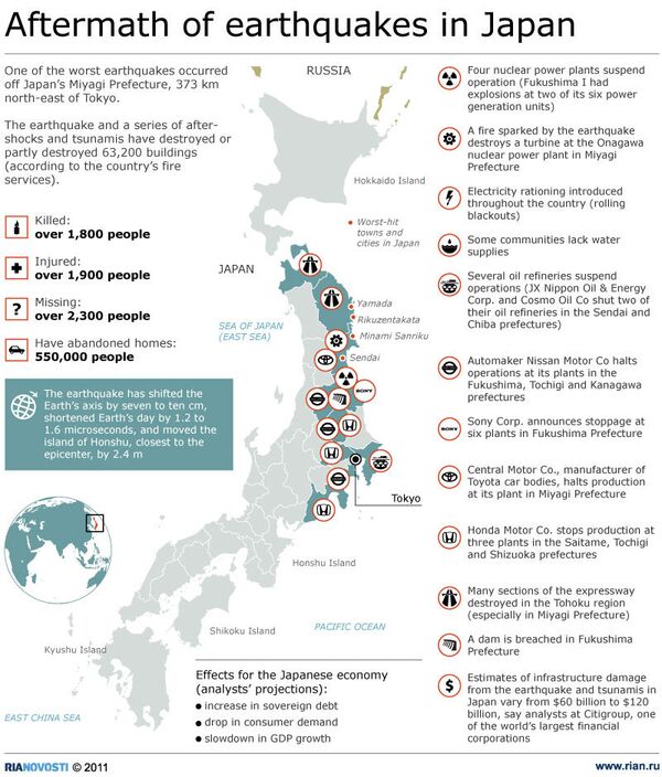Aftermath of earthquakes in Japan - Sputnik International