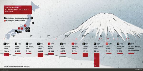 The deadliest earthquakes in Japan’s history - Sputnik International