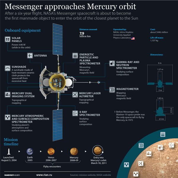 Messenger approaches Mercury orbit - Sputnik International