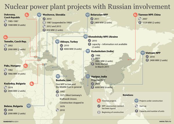 Nuclear power plant projects with Russian involvement - Sputnik International