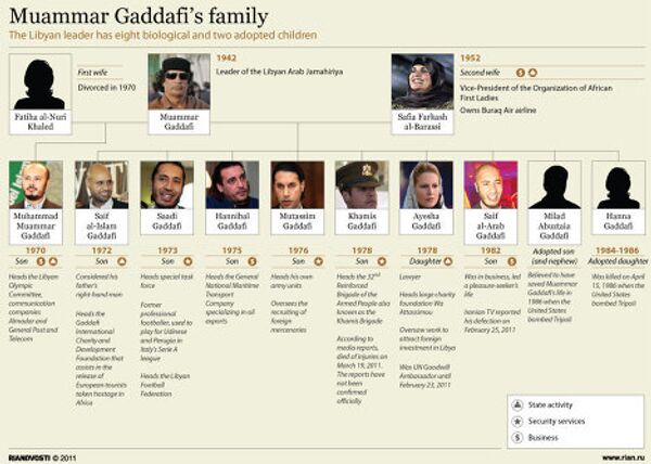 Family of Libyan leader Muammar Gaddafi Family of Libyan leader Muammar Gaddafi - Sputnik International