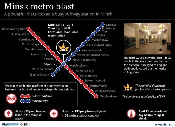 Minsk metro blast - Sputnik International