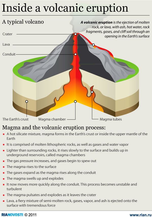 Inside a volcanic eruption  - Sputnik International