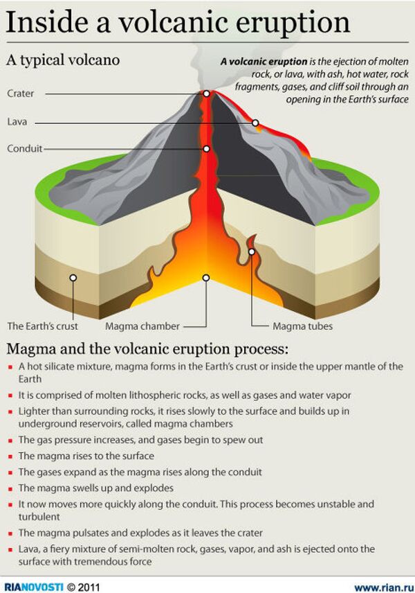 Inside a volcanic eruption Inside a volcanic eruption - Sputnik International