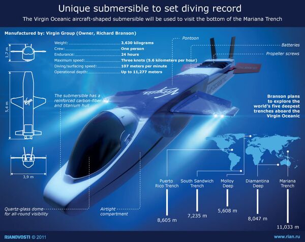 Down to the depths with Virgin Oceanic - Sputnik International