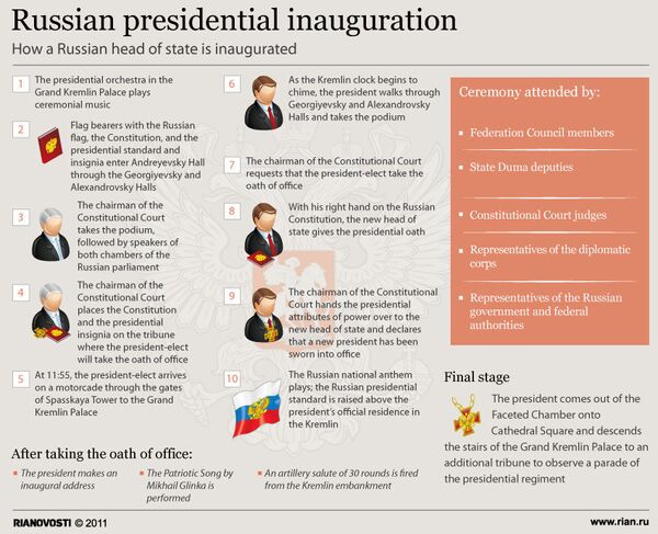 Russian presidential inauguration - Sputnik International