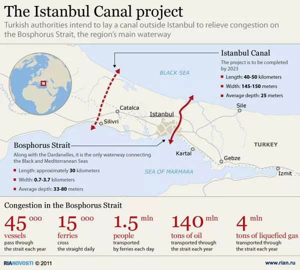 The Istanbul Canal project - Sputnik International