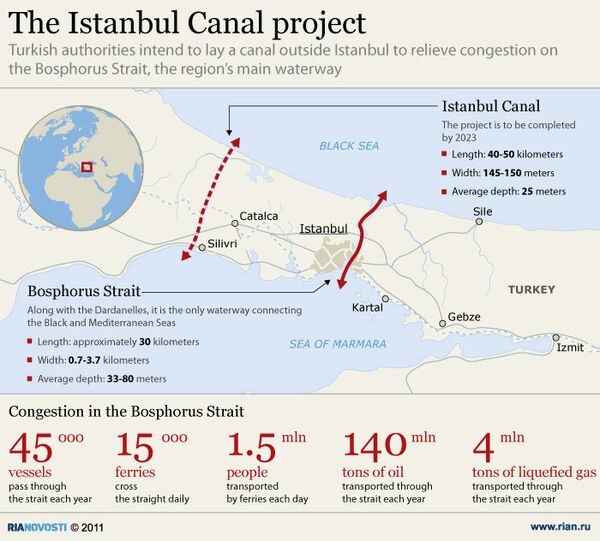 The Istanbul Canal project - Sputnik International
