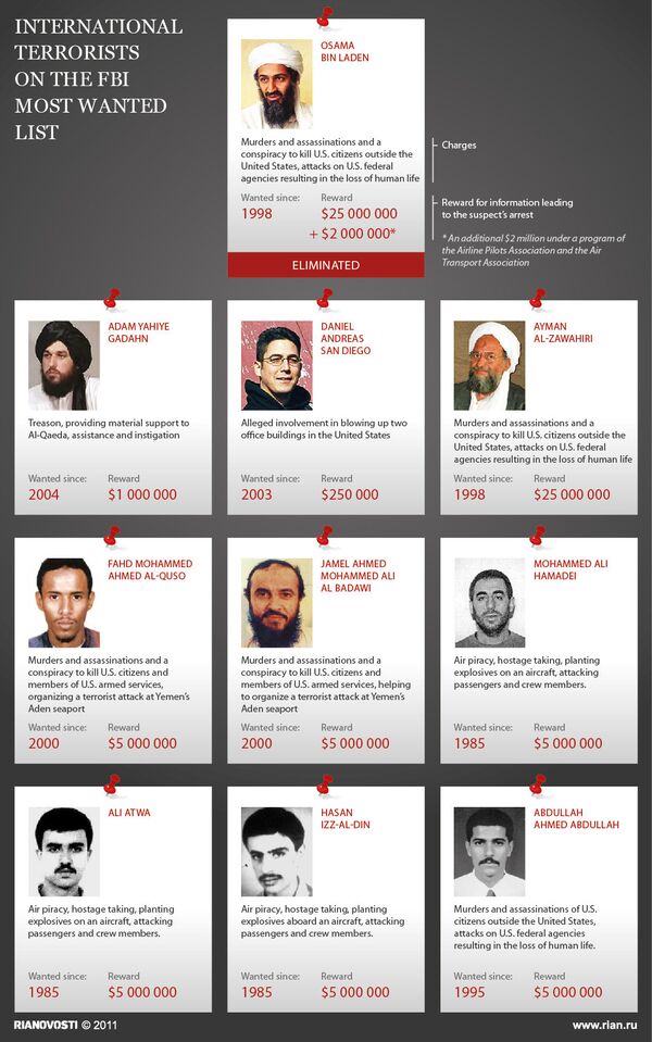 International terrorists on the FBI most wanted list - Sputnik International