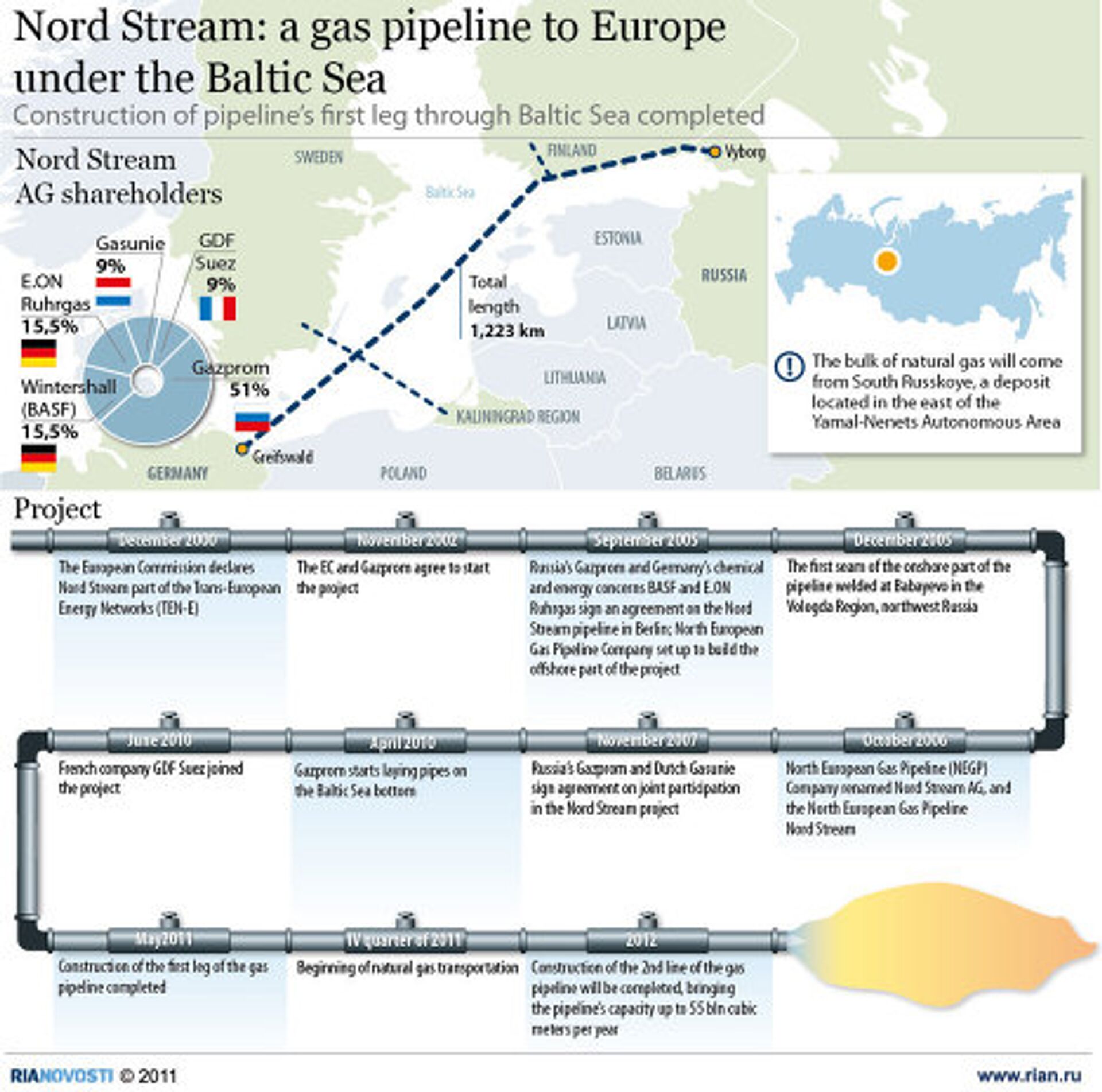 'Ongoing Exchange' With US on Nord Stream 2 Acknowledged as Berlin in 'Balancing Act' With Ally - Sputnik International, 1920, 26.02.2021