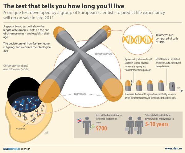 The test that tells you how long you'll live - Sputnik International