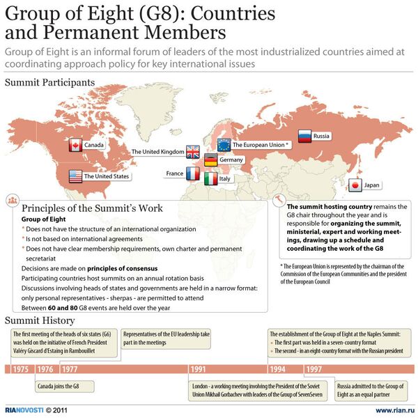 G8: Countries and permanent members - Sputnik International