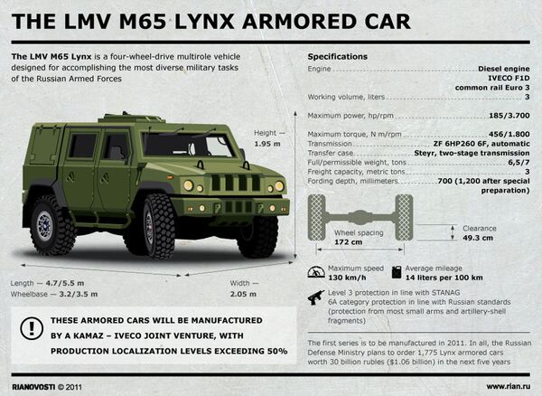 Specifications of the Lynx armored car - Sputnik International