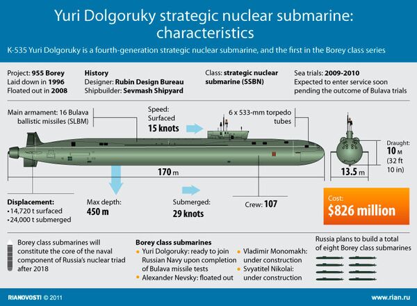 Yuri Dolgoruky strategic nuclear submarine: characteristics - Sputnik International