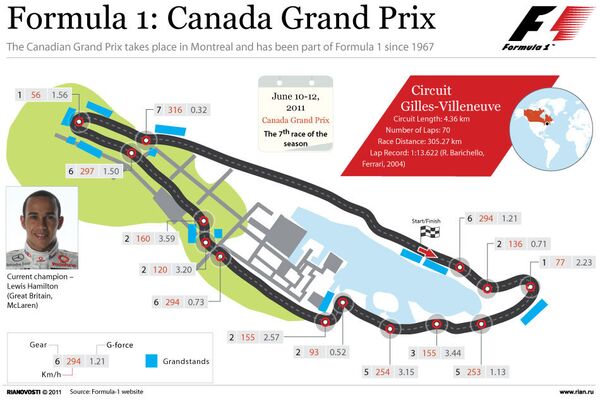 Canadian Grand Prix  - Sputnik International