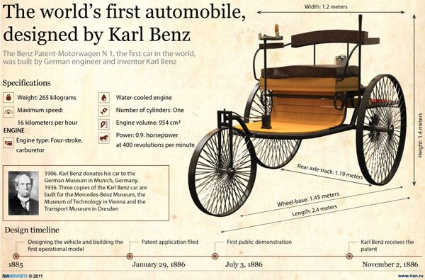 The world's first automobile, designed by Karl Benz - Sputnik International