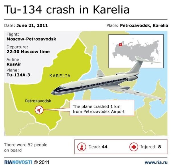 Tu-134 crash in Karelia - Sputnik International
