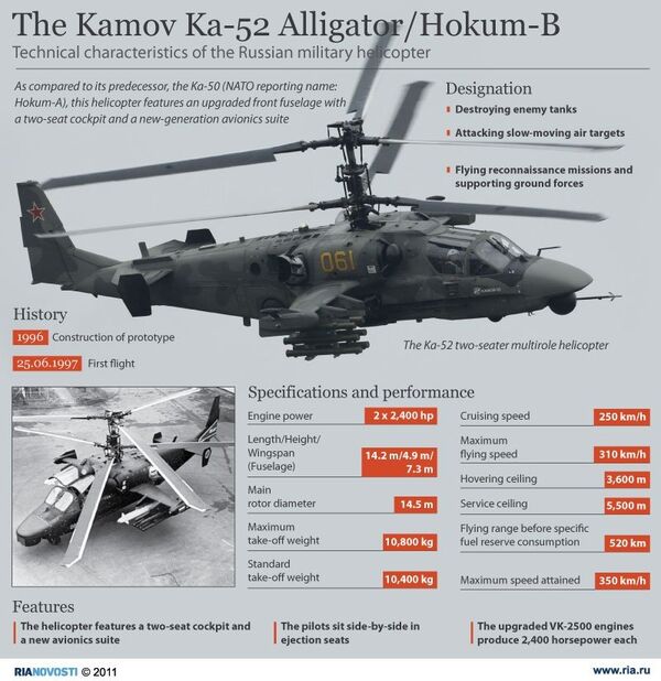 The Kamov Ka-52 Alligator/Hokum-B - Sputnik International