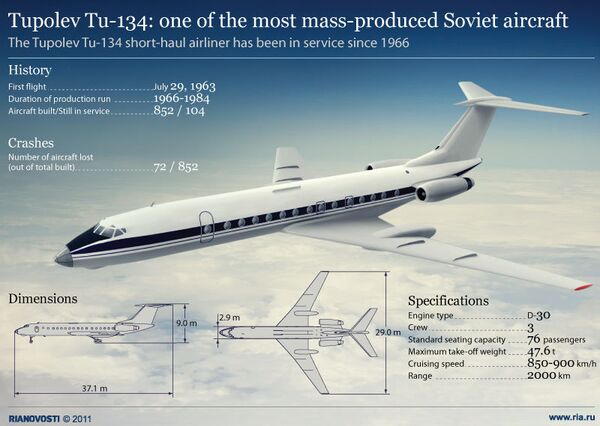 Tupolev Tu-134: one of the most mass-produced Soviet aircraft - Sputnik International