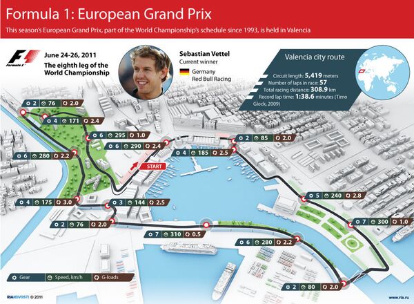 Formula 1: European Grand Prix - Sputnik International