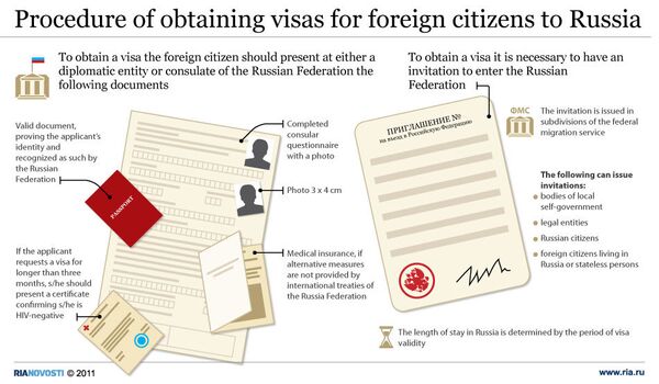 Procedure of obtaining visas for foreign citizens to Russia  - Sputnik International