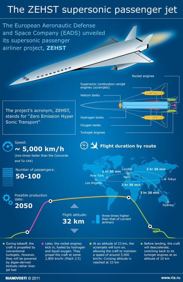 The ZEHST supersonic passenger jet - Sputnik International