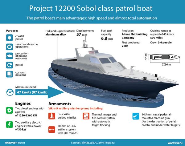 Project 12200 Sobol class patrol boat - Sputnik International