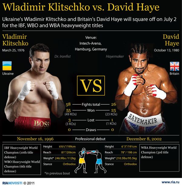 Wladimir Klitschko vs. David Haye - Sputnik International