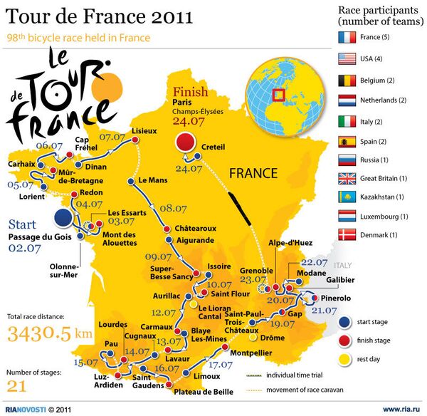Tour de France 2011 - Sputnik International