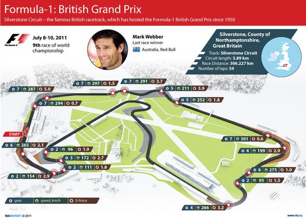 Formula-1: British Grand Prix - Sputnik International