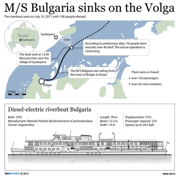 M/S Bulgaria sinks on the Volga - Sputnik International