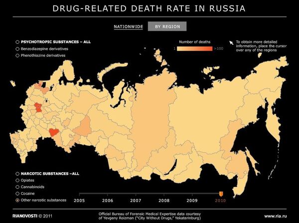 Drug-related death rate in Russia - Sputnik International