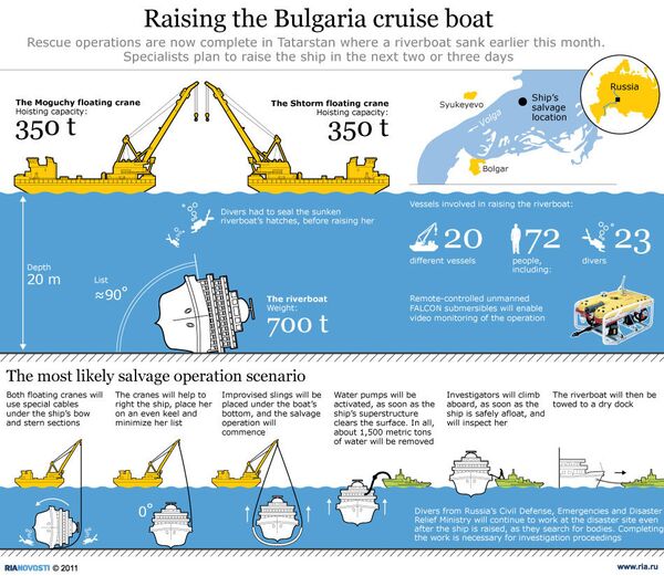 Raising the Volga cruise boat - Sputnik International