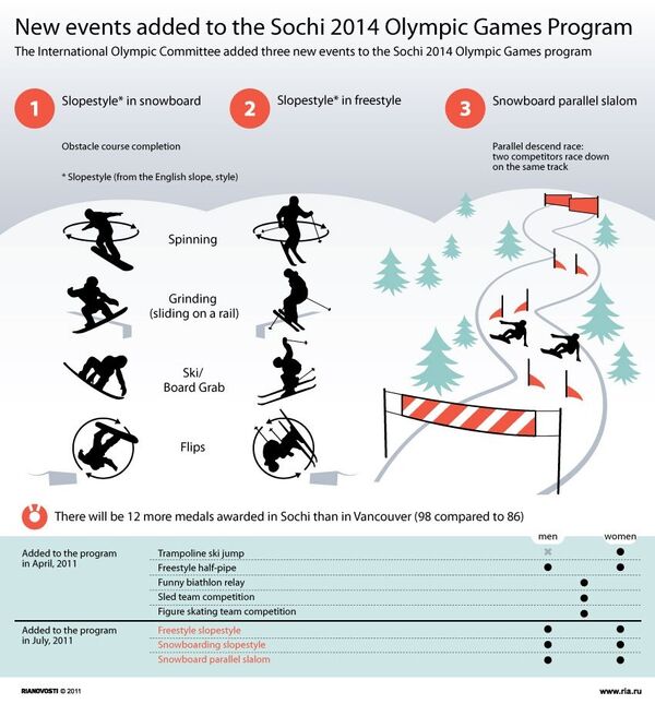 New events added to the Sochi 2014 Olympic Games Program - Sputnik International
