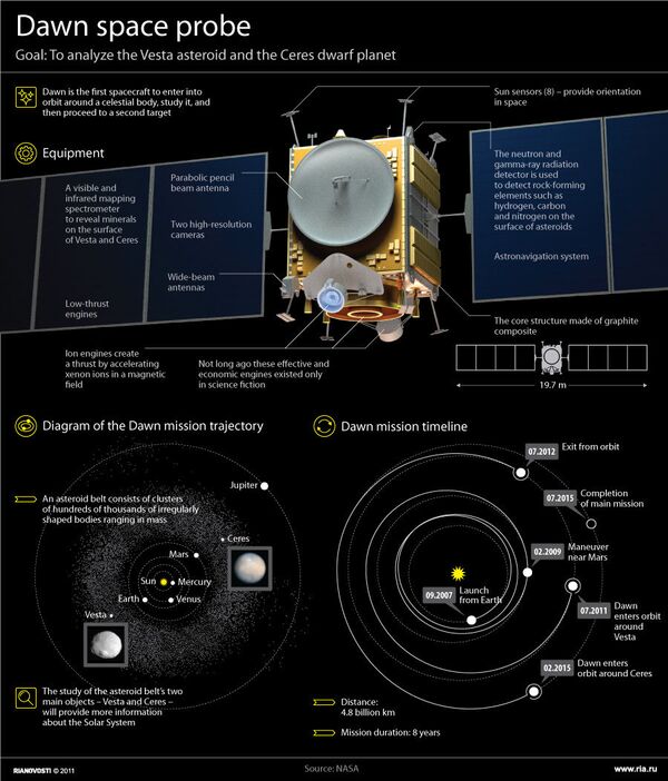 Dawn space probe - Sputnik International