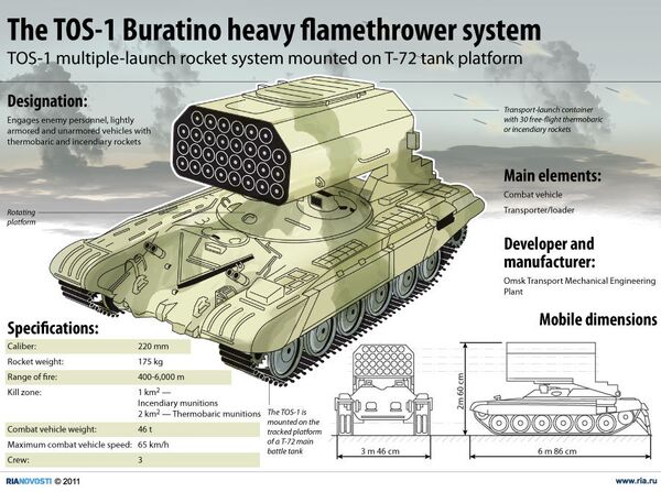 The TOS-1 Buratino heavy flamethrower system - Sputnik International