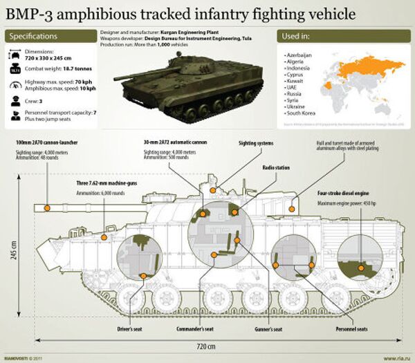 The BMP-3 amphibious tracked infantry fighting vehicle The BMP-3 amphibious tracked infantry fighting vehicle - Sputnik International