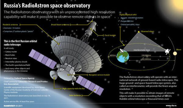 Russia’s RadioAstron space observatory Russia’s RadioAstron space observatory - Sputnik International