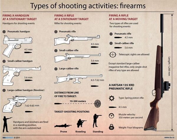 Types of shooting activities: firearms - Sputnik International