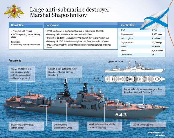 Large anti-submarine destroyer Marshal Shaposhnikov - Sputnik International