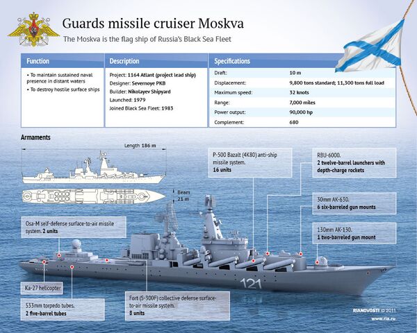 Guards missile cruiser Moskva - Sputnik International