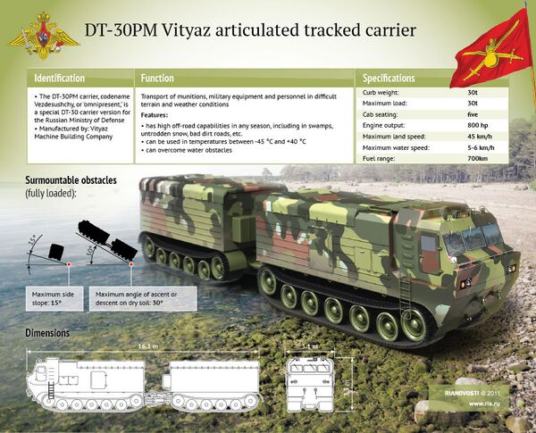 DT-30PM Vityaz articulated tracked carrier - Sputnik International